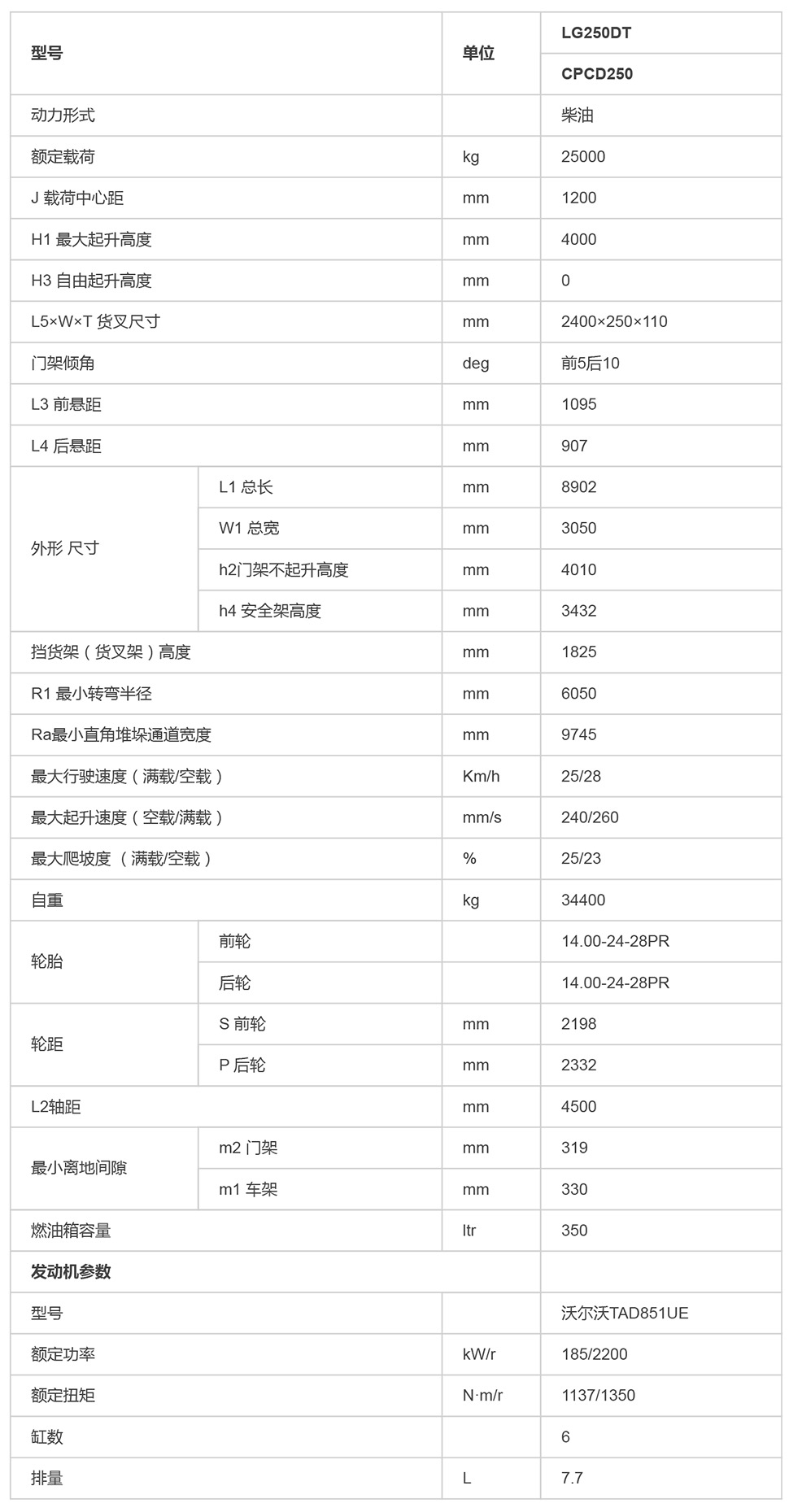 LG250DT_內(nèi)燃叉車(chē)_內(nèi)燃叉車(chē)_產(chǎn)品體驗(yàn)_龍工（上海）叉車(chē)有限公司-1.jpg