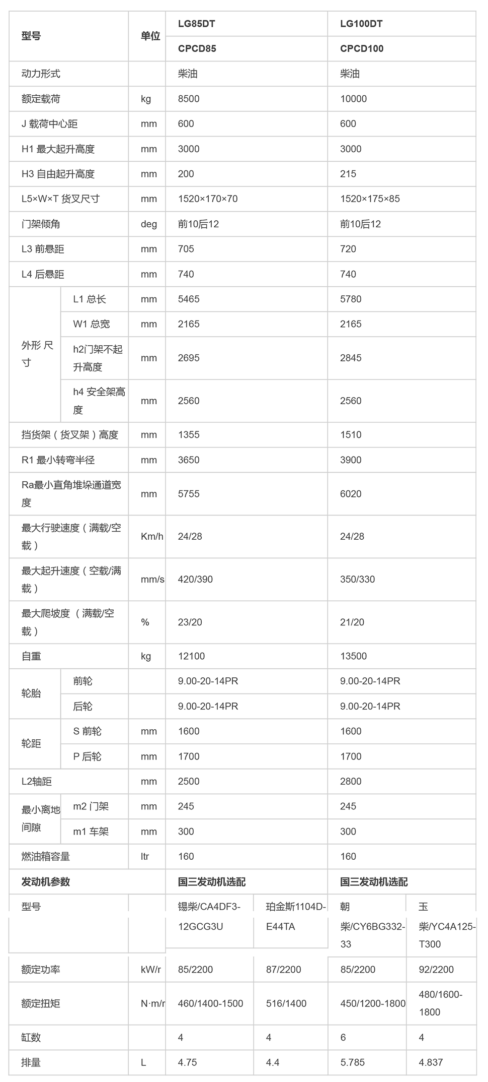 LG85-100DT_內燃叉車_內燃叉車_產品體驗_龍工（上海）叉車有限公司-1.jpg