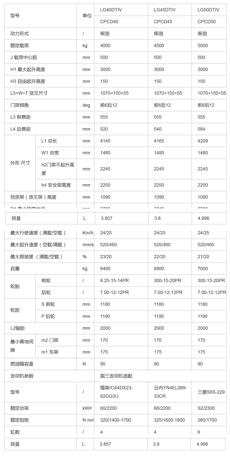 LG40-50DⅣ_內燃叉車_內燃叉車_產品體驗_龍工（上海）叉車有限公司-1.jpg